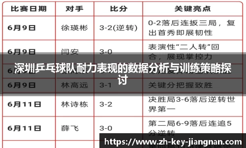 深圳乒乓球队耐力表现的数据分析与训练策略探讨